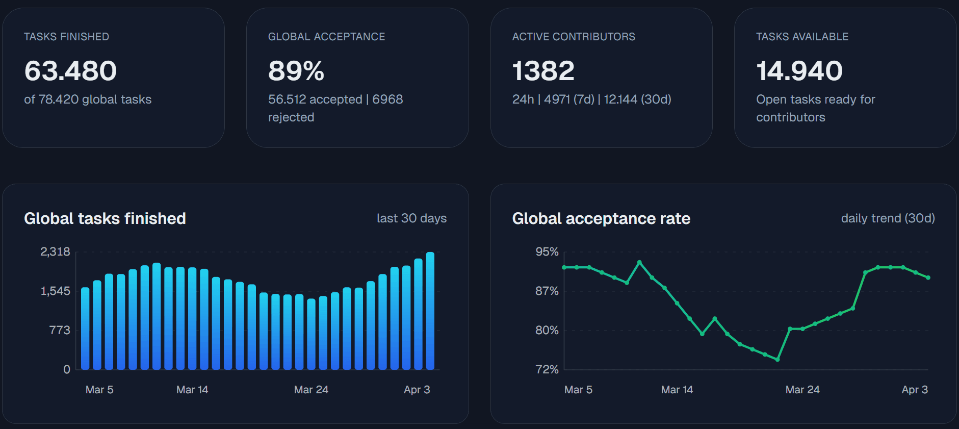 Lioth platform — verified task workflow